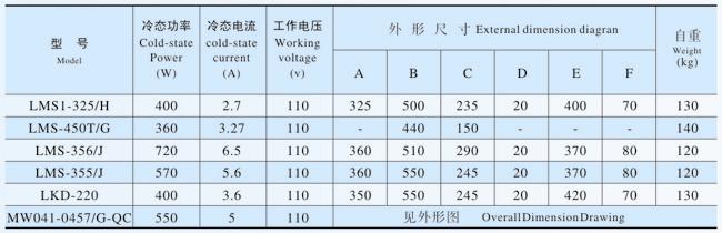 LMS系列爐蓋電磁鐵、MW041-0457/G-QC電磁鐵產品參數(shù)表
